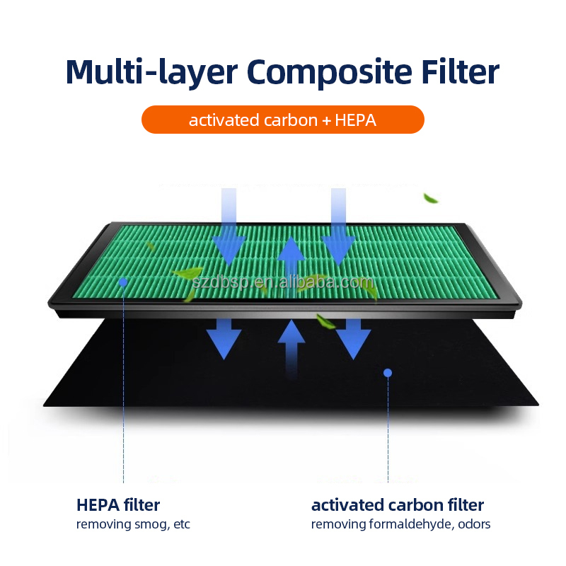 Filtro HEPA al carbone per pur - Coway Air Purifier Airmega 400 recensione e prezzo